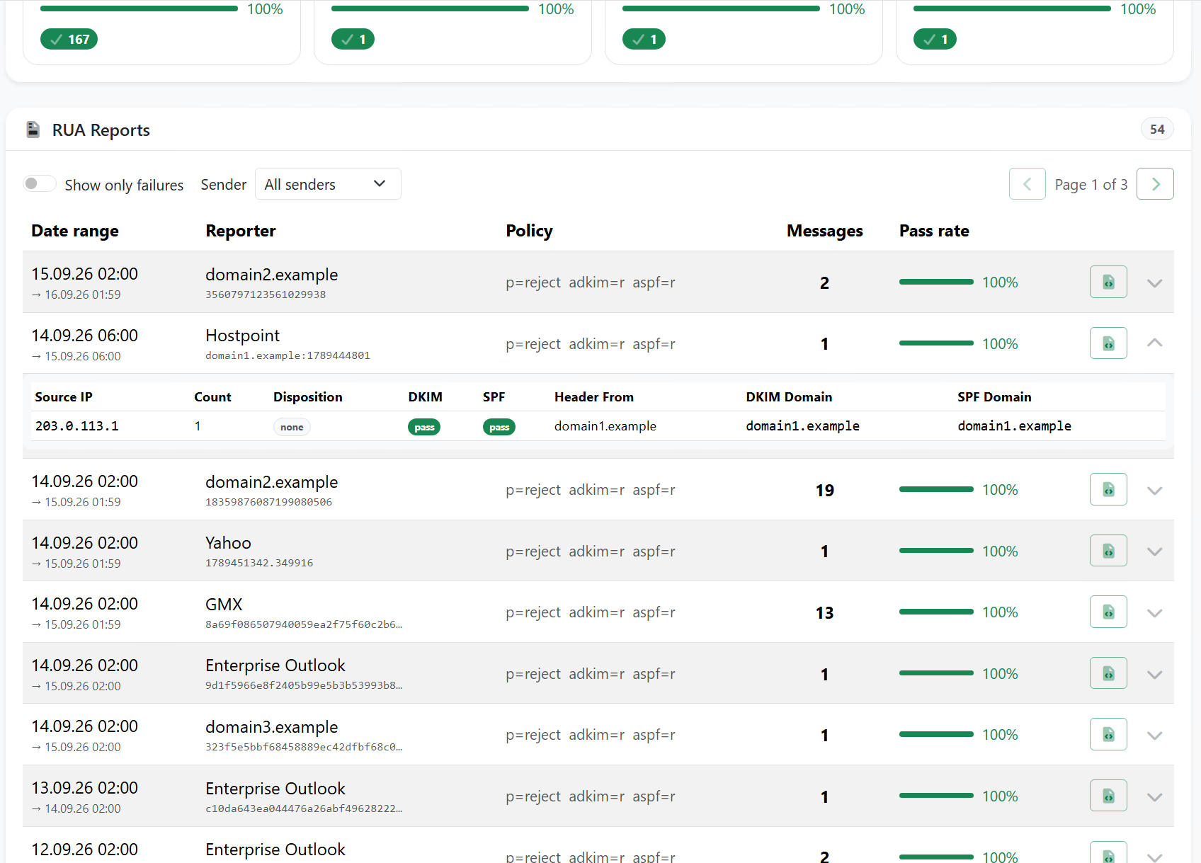 DMARC Radar individual aggregate reports, filterable by sender, with per-source-IP breakdown